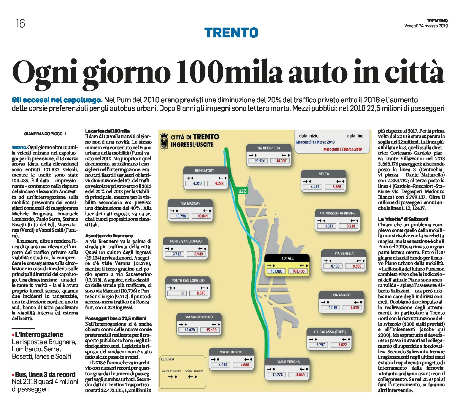 Trento: ogni giorno 100mila auto in città