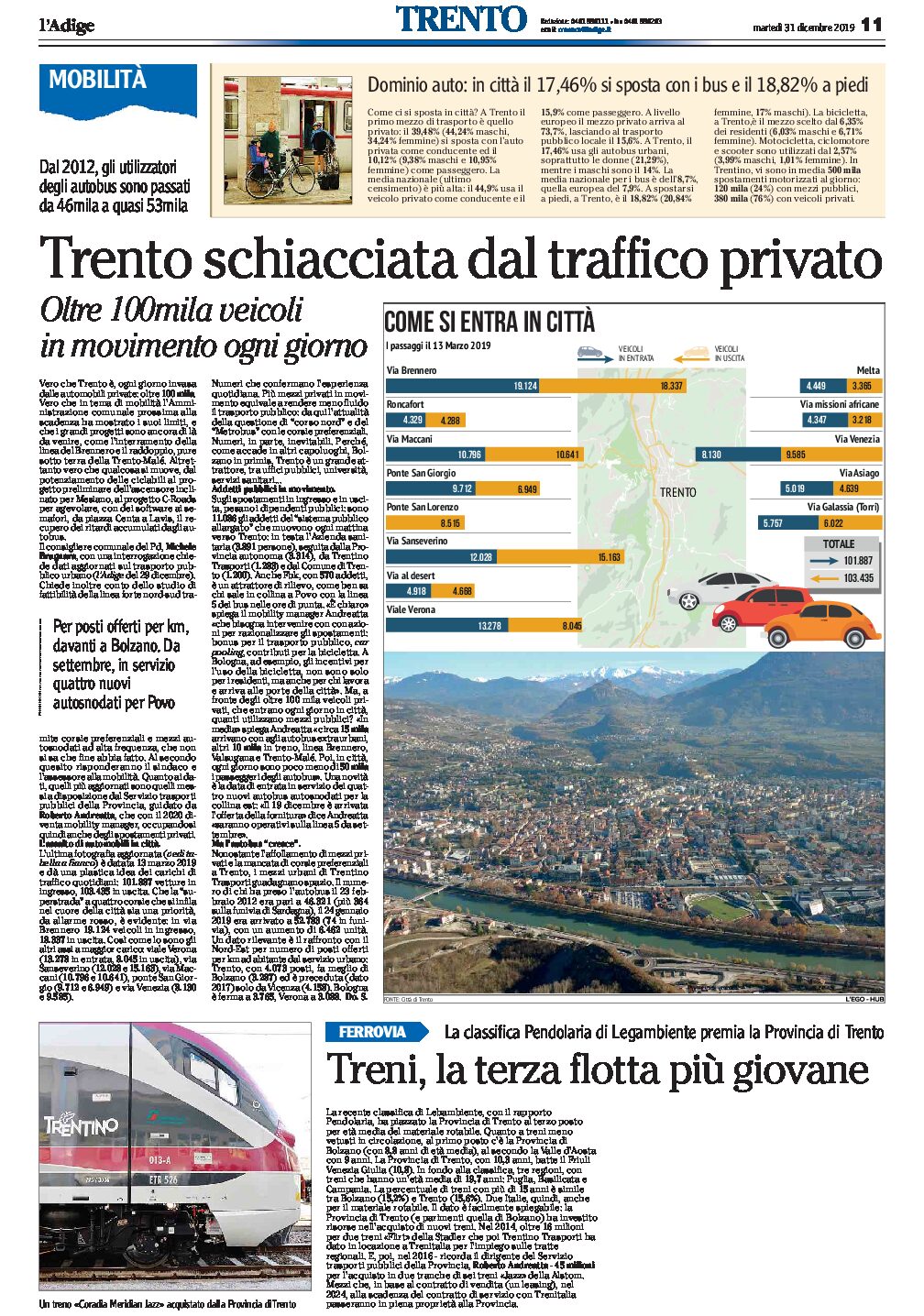 Trento: schiacciata dal traffico privato, Oltre 100mila veicoli in movimento ogni giorno