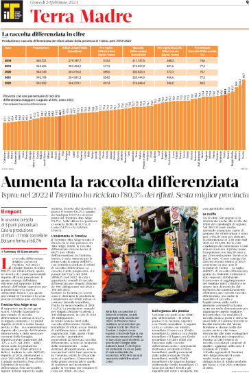Trentino: aumenta la raccolta differenziata